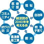 「考える会」の構成